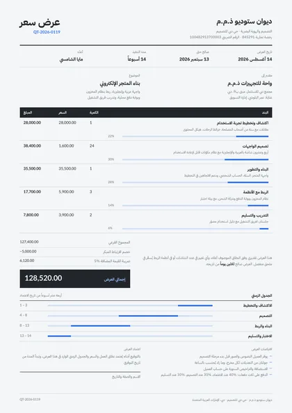 Tally Grid — Arabic quotation template, Swiss grid layout, rendered from live data