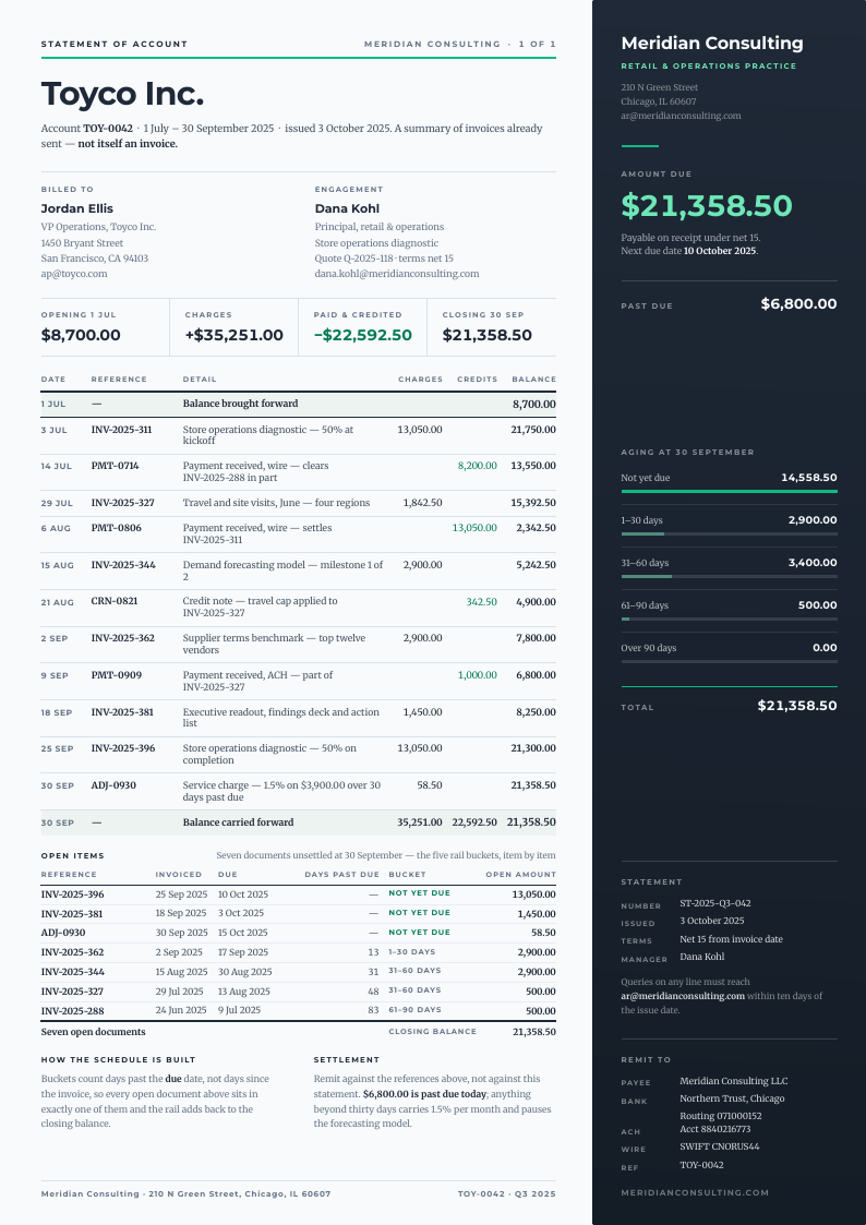 Balance Rail — account statement template, Side rail layout, rendered from live data