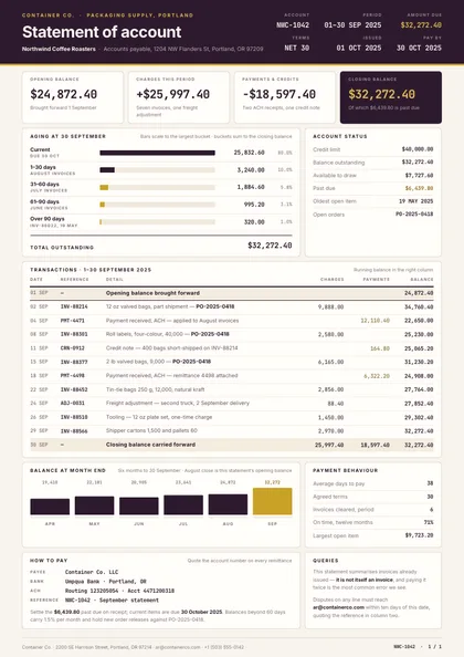 Plum Console — Account statement template, Card-grid dashboard layout, rendered from live data