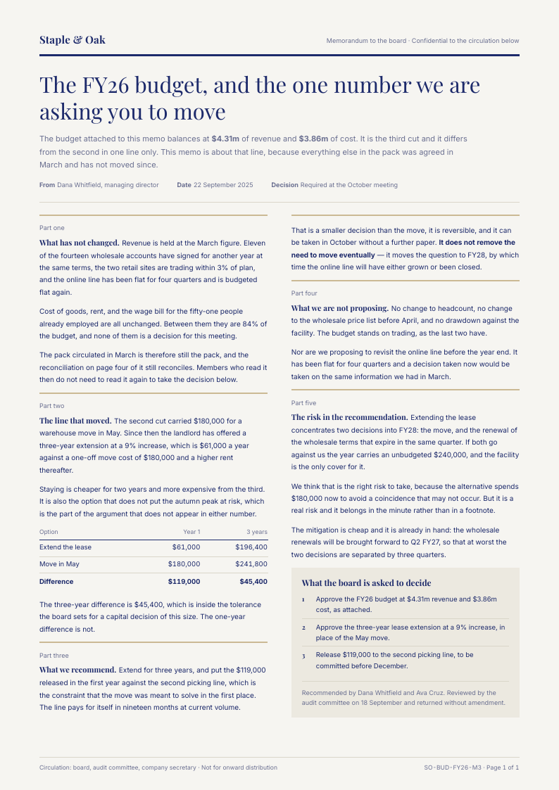Board Memo — budget forecast template, Two-column magazine layout, rendered from live data