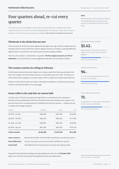 Rolling Forecast — Budget forecast template, Editorial serif layout, rendered from live data