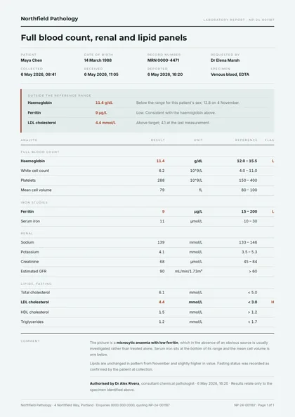 Panel Grid — Lab results template, Swiss grid layout, rendered from live data