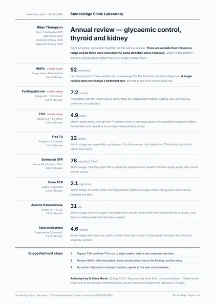 Range Margin — Lab results template, Minimal, type-led layout, rendered from live data
