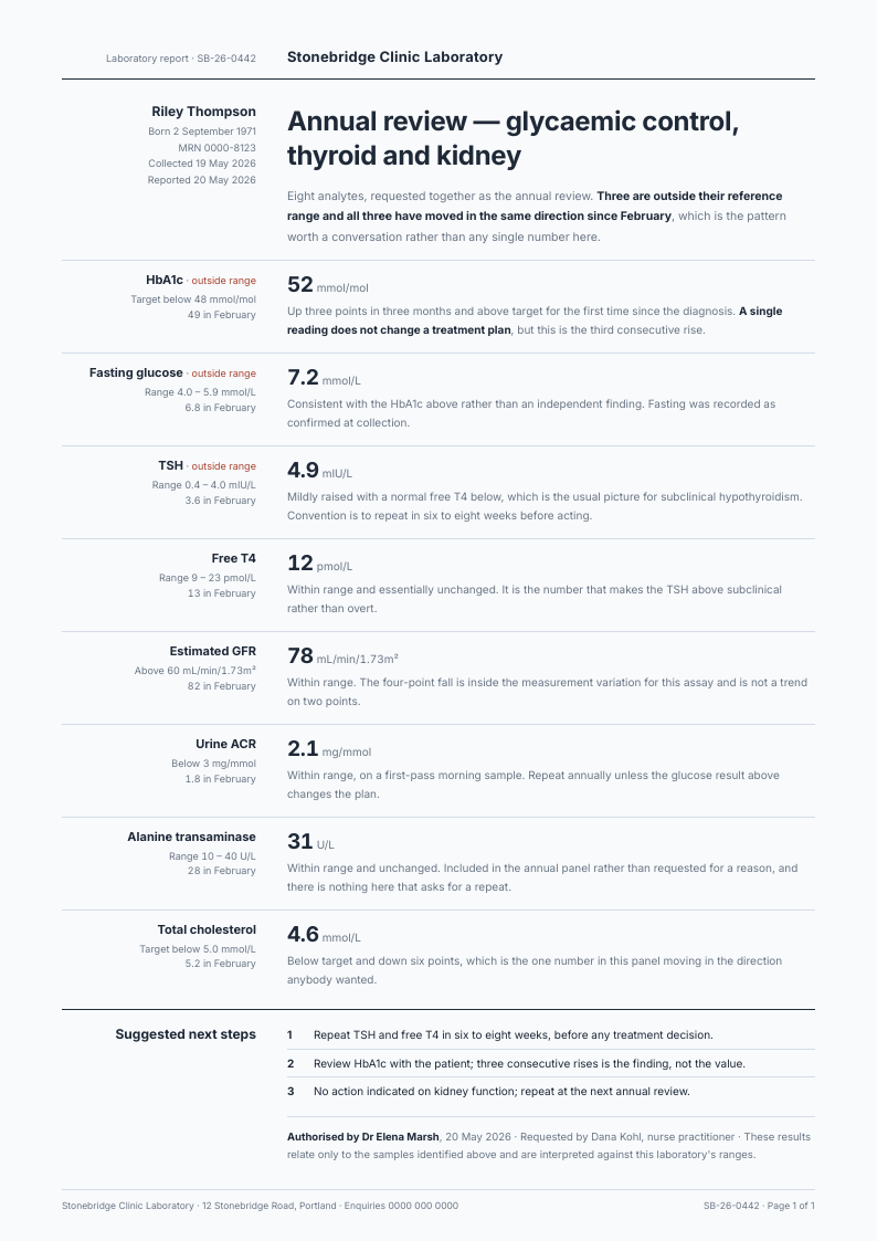 Range Margin — lab results template, Minimal, type-led layout, rendered from live data