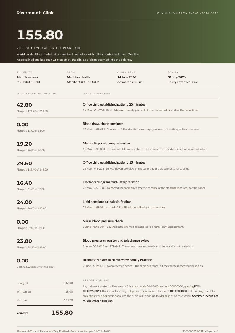 Claim Margin — medical invoice template, Band header layout, rendered from live data