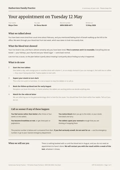 After Visit — Visit summary template, Minimal, type-led layout, rendered from live data