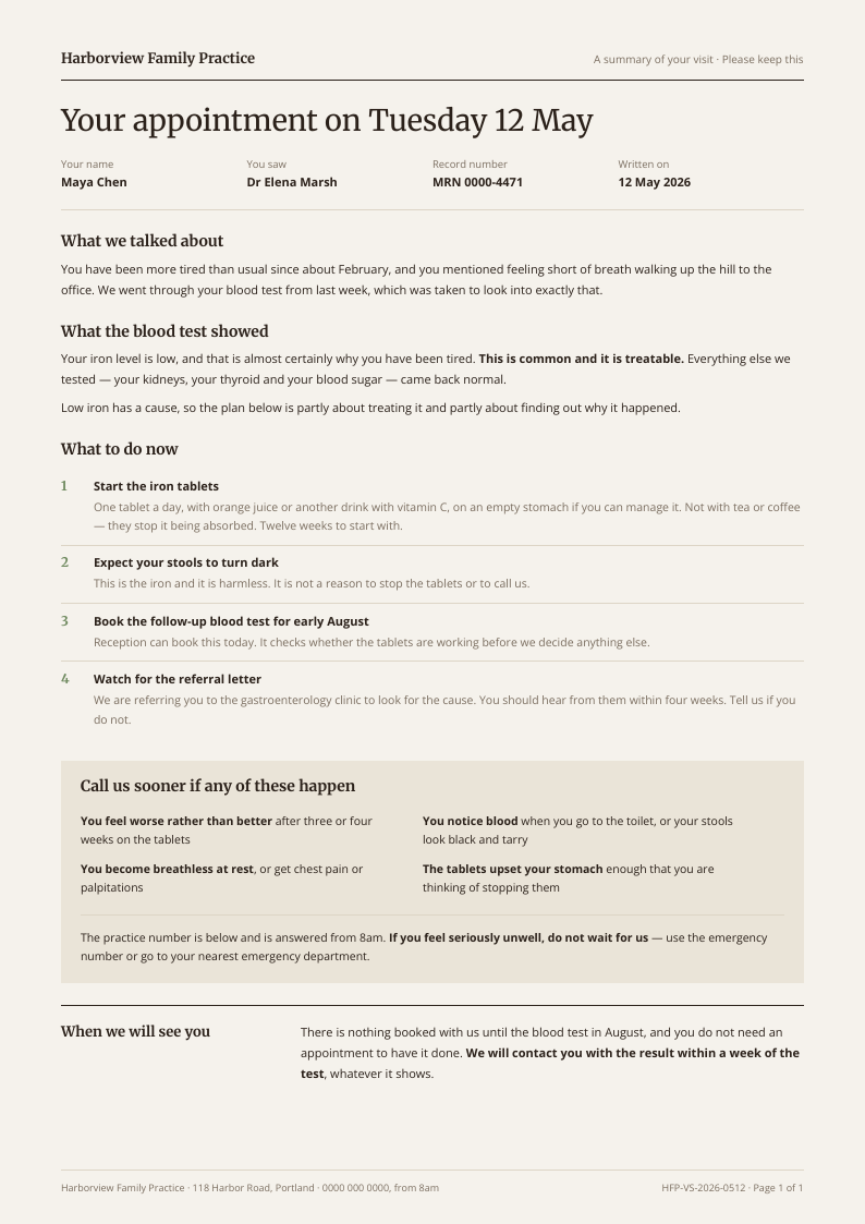 After Visit — visit summary template, Minimal, type-led layout, rendered from live data