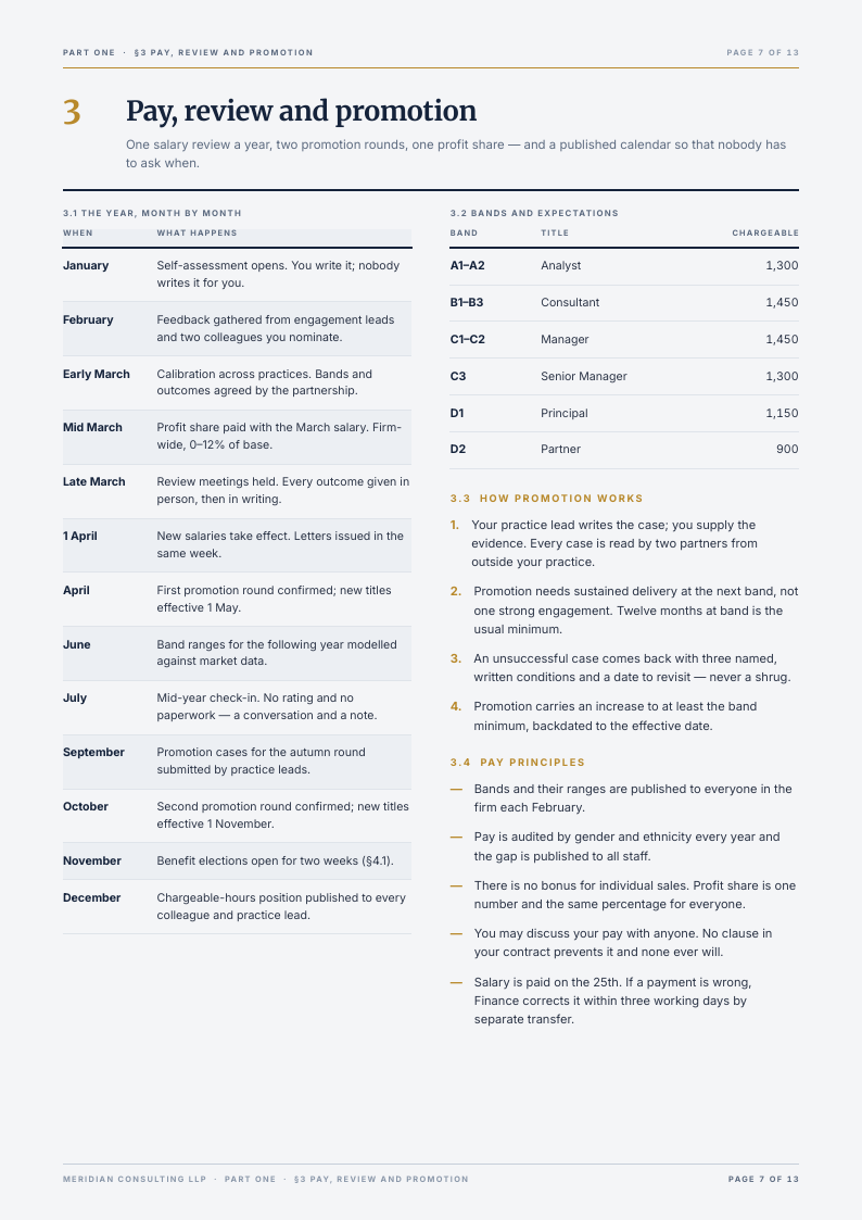 Brass Chapter employee handbook template, page 7 of 13