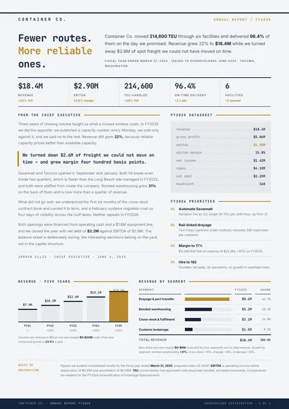 Brass Spread — Annual report template