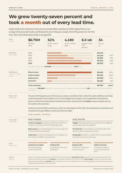 Marginalia — Annual report template
