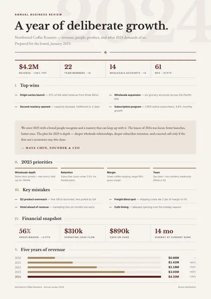 Oxblood Editorial — Annual report template, Editorial serif layout, rendered from live data
