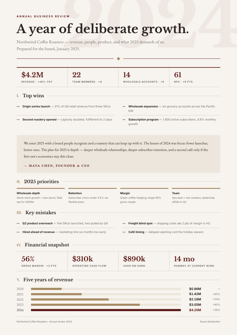 Oxblood Editorial — annual report template, Editorial serif layout, rendered from live data