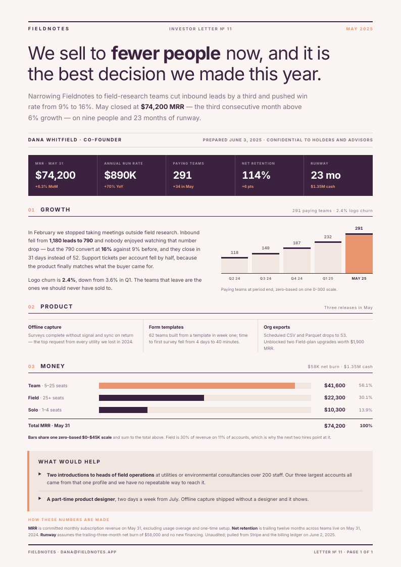Index Strip — investor update template, Editorial serif layout, rendered from live data