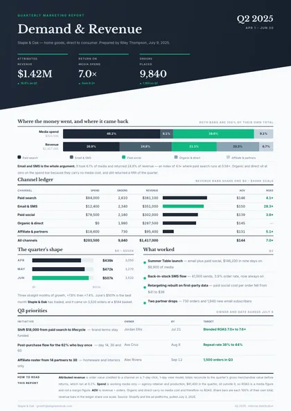 Wedge Split — Marketing report template, Diagonal split layout, rendered from live data