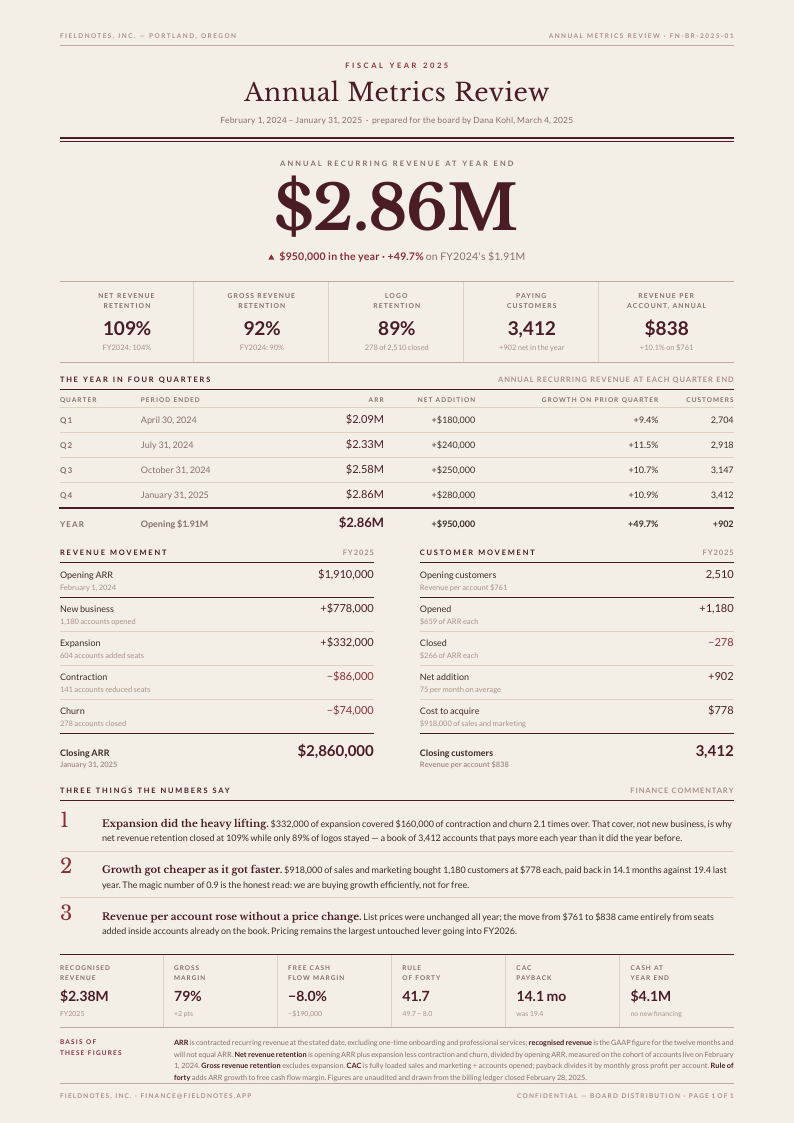 Figure Almanac — SaaS metrics report template, Minimal, type-led layout, rendered from live data