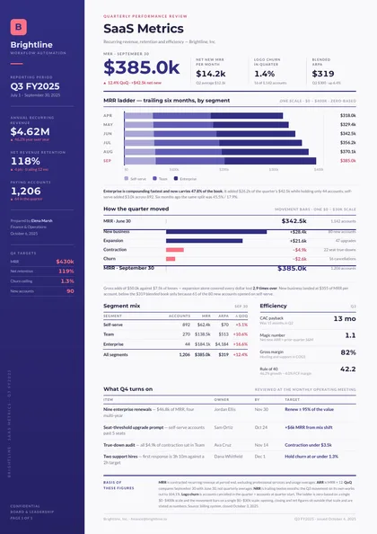 Ladder Rail — SaaS metrics report template, Side rail layout, rendered from live data