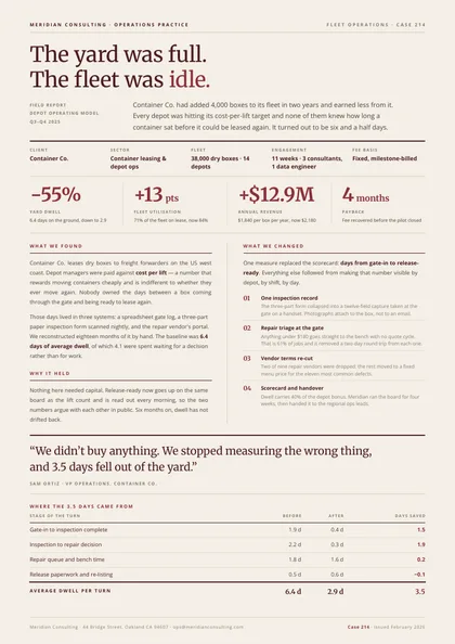 Double Measure — Case study template, Two-column magazine layout, rendered from live data