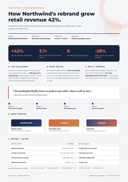 Results Story — Case study template, Band header layout, rendered from live data