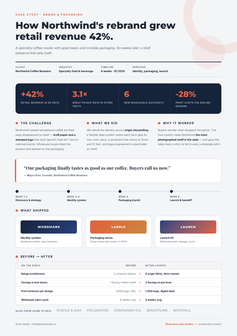 Results Story — case study template, Band header layout, rendered from live data