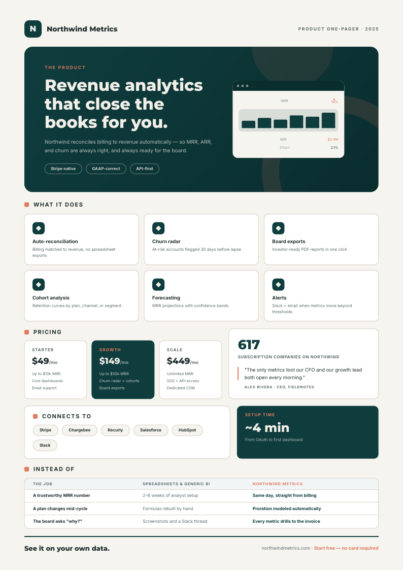 Teal Panel — product one-pager template, Band header layout, rendered from live data